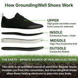 GroundingWell™ Grounding Shoes — Stay Grounded Without Going Barefoot