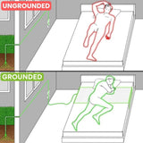 GroundingWell™ Bundle